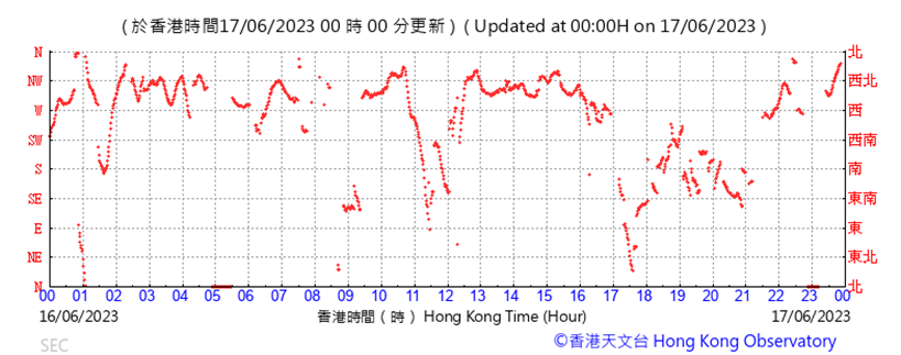 A picture containing text, plot, line, font
Description automatically generated